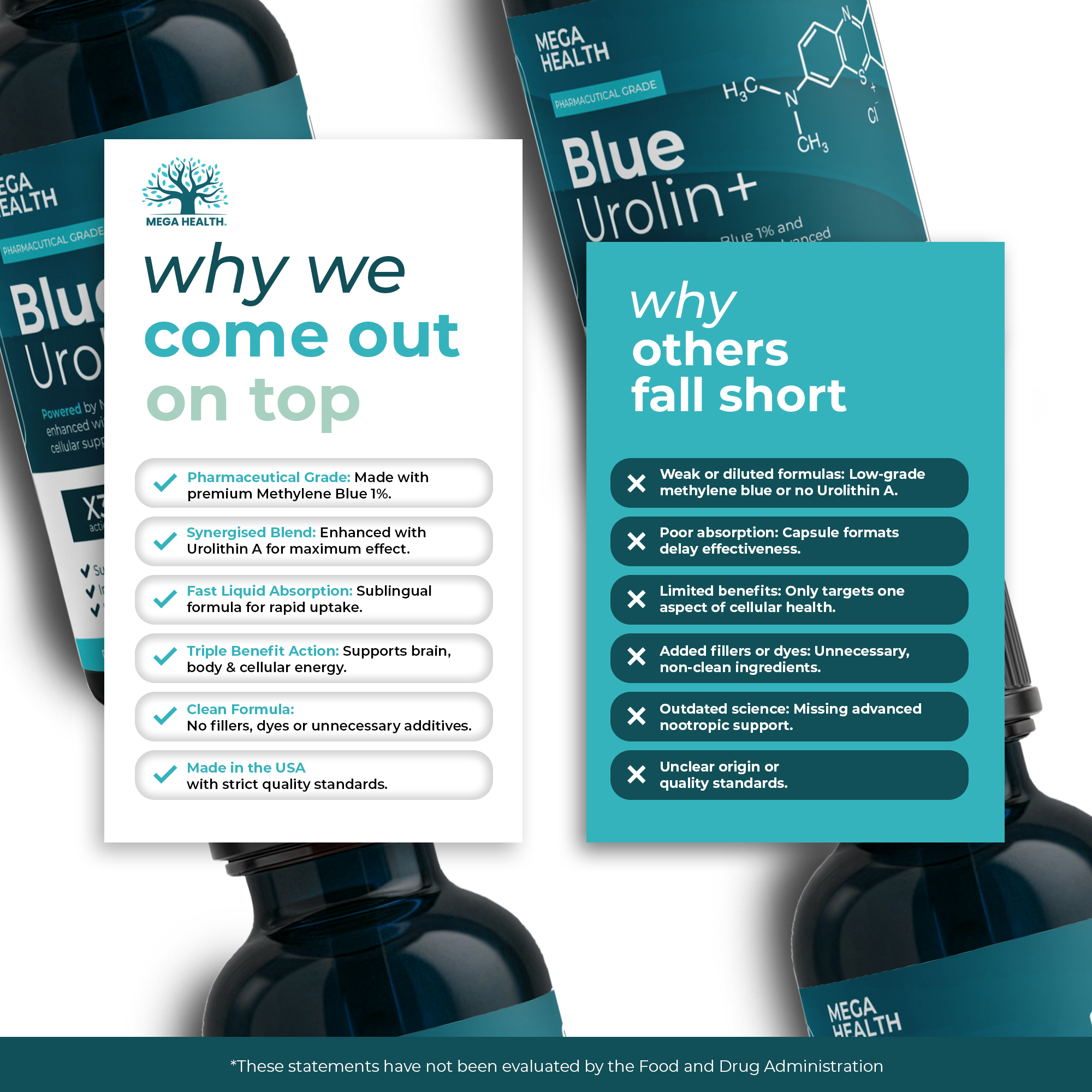 Comparison of Blue Urolin+ wellness support benefits versus competitor deficiencies with product details.