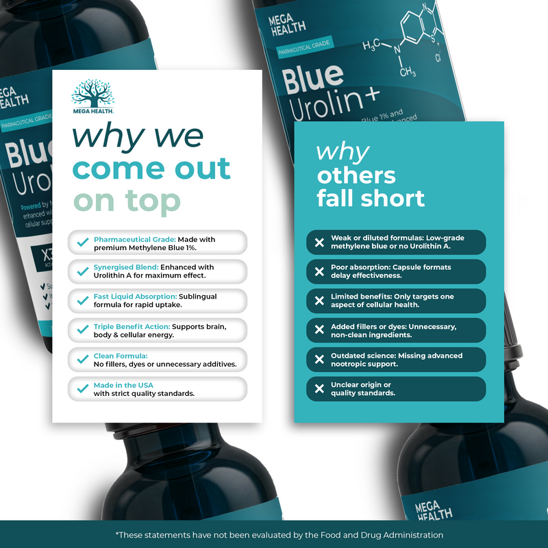Comparison of Blue Urolin+ wellness support benefits versus competitor deficiencies with product details.